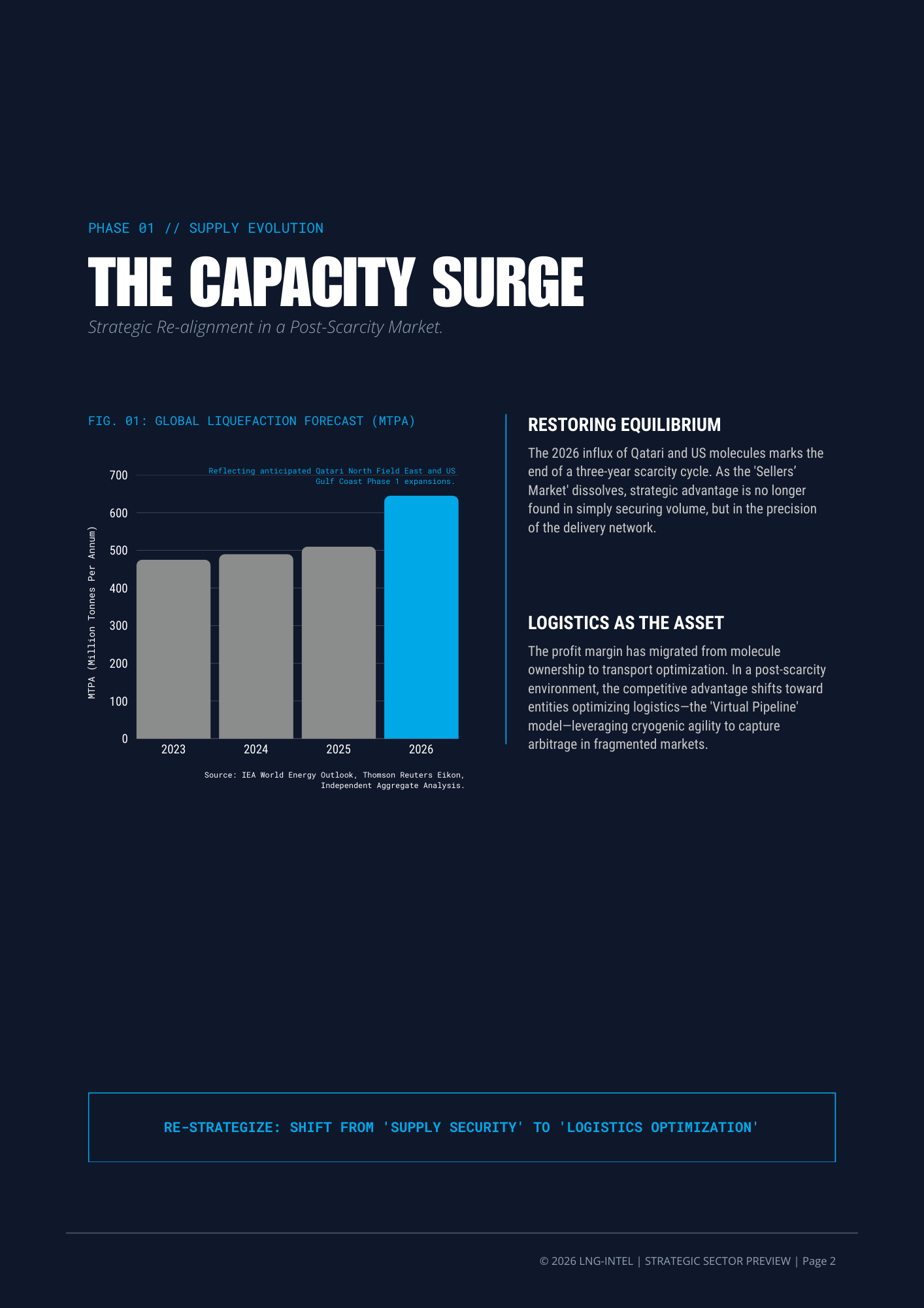 STRATEGIC SECTOR PREVIEW 02