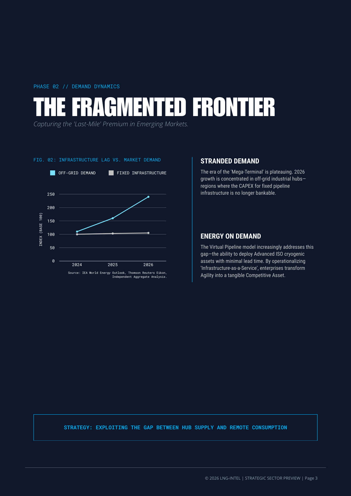 STRATEGIC SECTOR PREVIEW 03